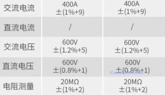 空调测量漏点方法