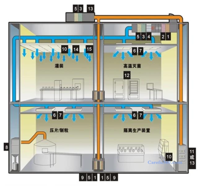 天加组合式空气处理机组洁净空调维修