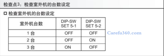 富士通空调主机辅机台数设定方法